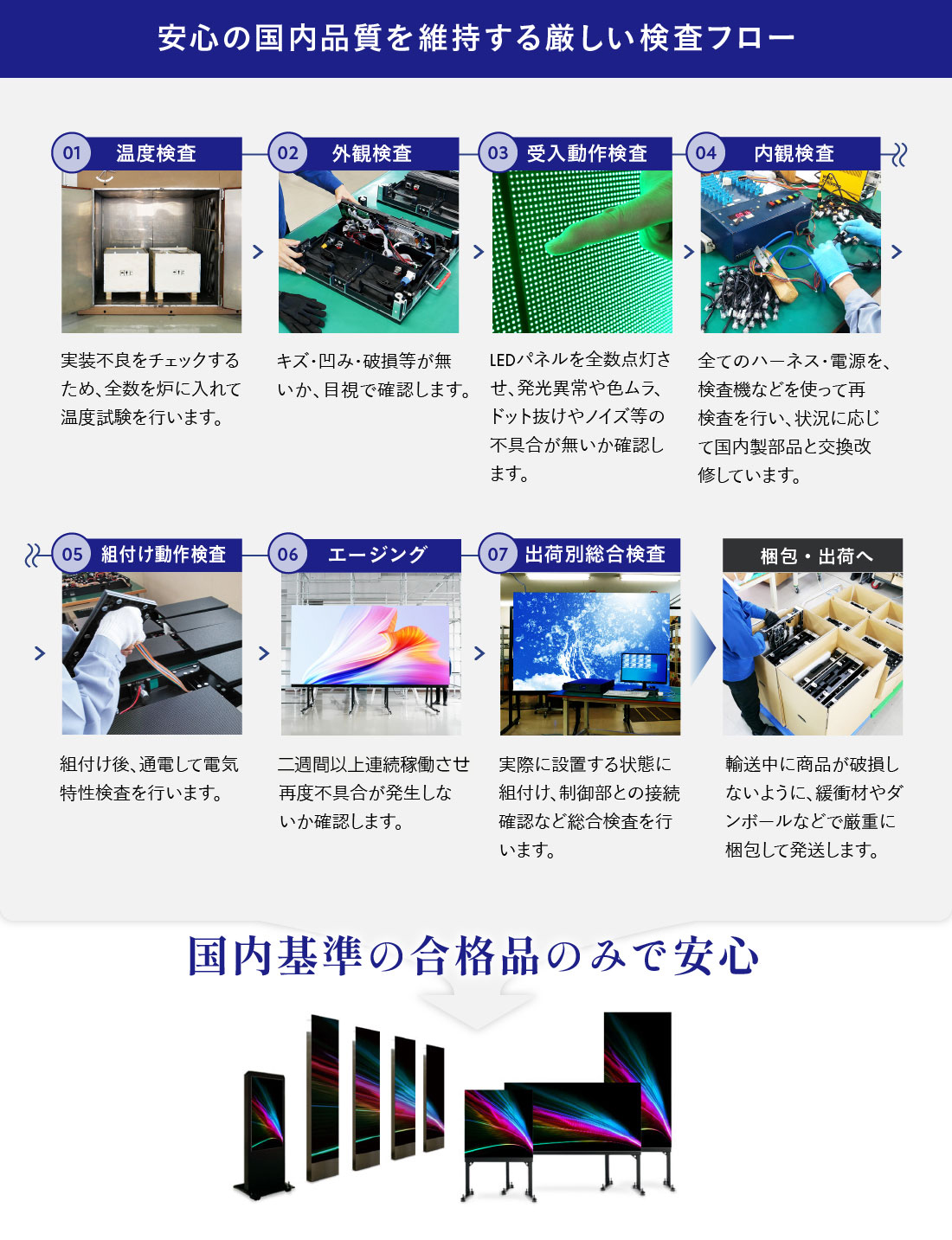 安心の国内品質を維持する厳しい検査フロー