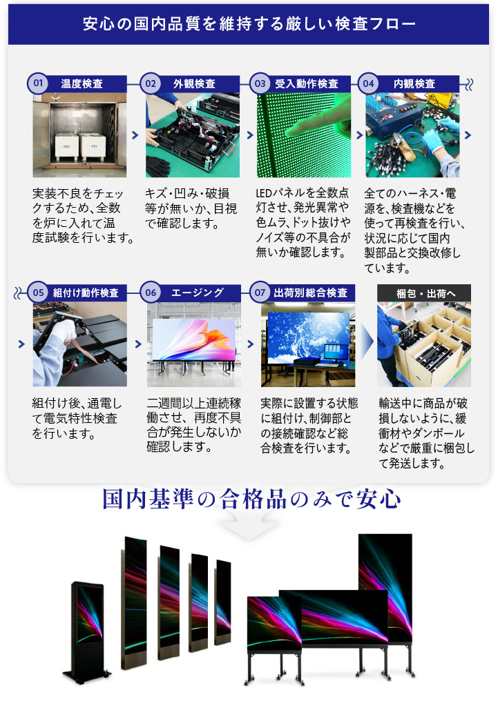安心の国内品質を維持する厳しい検査フロー