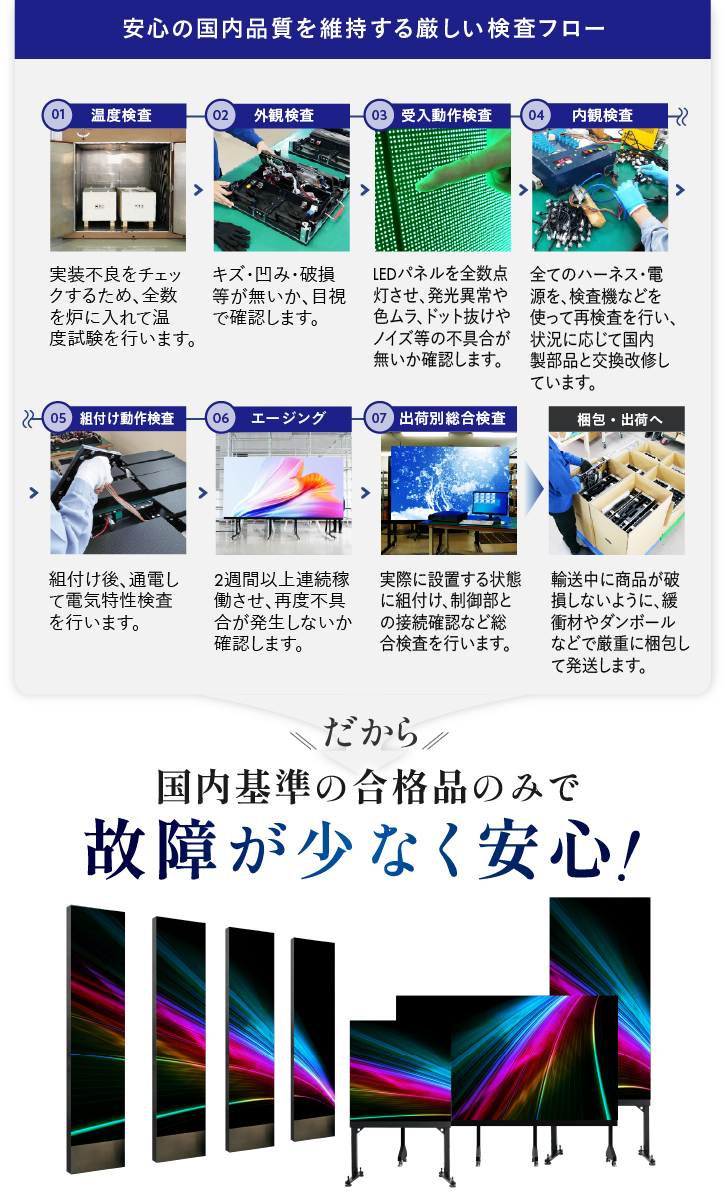 安心の国内品質を維持する厳しい検査フロー