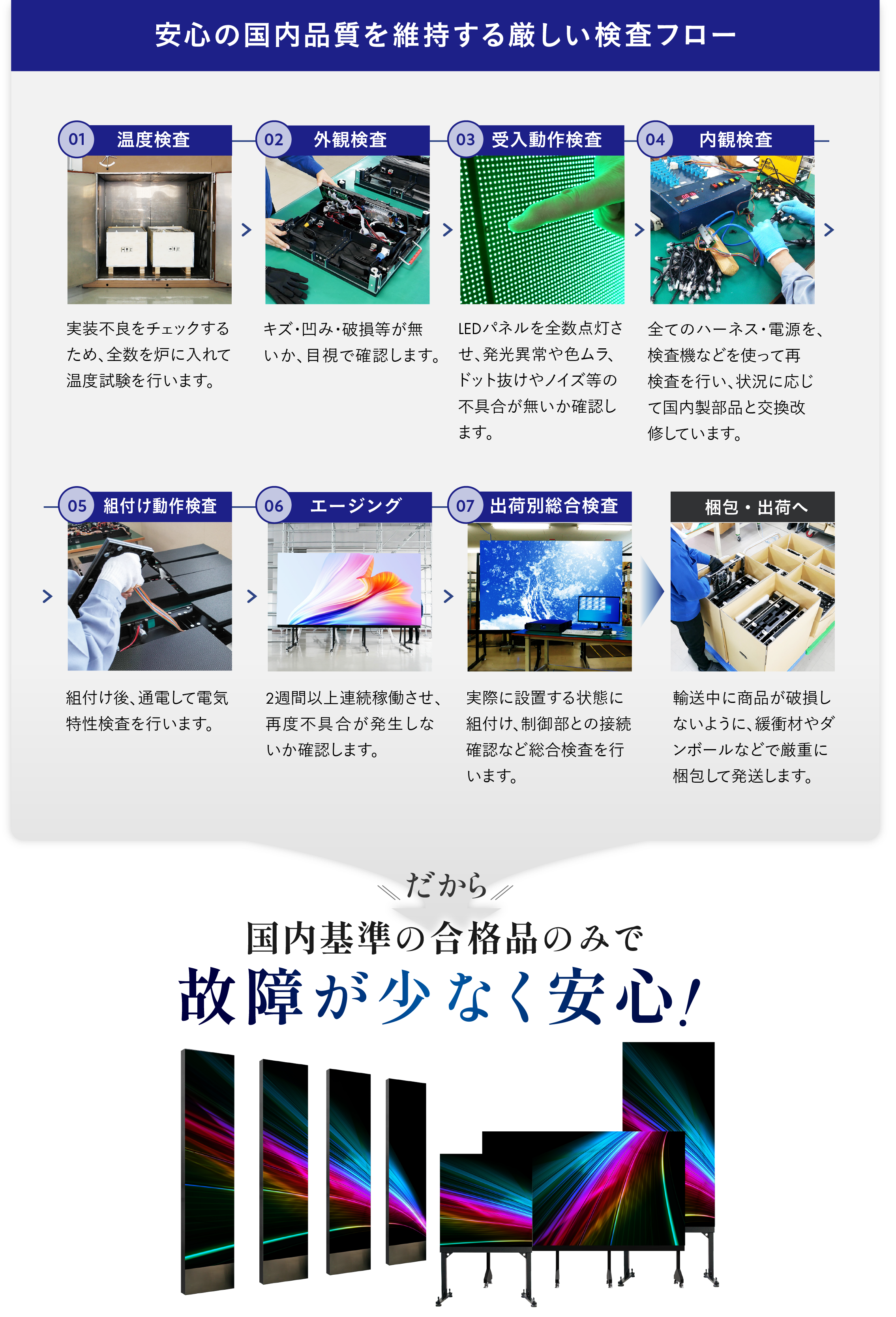 安心の国内品質を維持する厳しい検査フロー